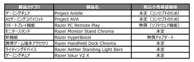 発表製品一覧