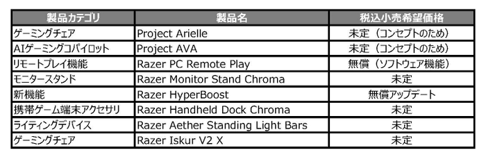 発表製品一覧