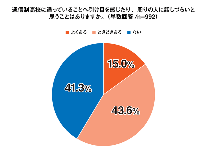 Q7 グラフ