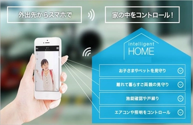 話題のスマートスピーカーも連携可能でもっと便利に！ 提供可能局数45局、接続可能世帯数約1千万世帯 IoTサービス「インテリジェントホーム」の提供事業者を全国に拡大　　