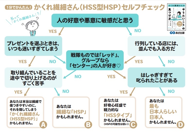 １分でできるチェックテスト付き やりたいこと探し が終わらないのは Hss型hspだからかもしれません Newscast