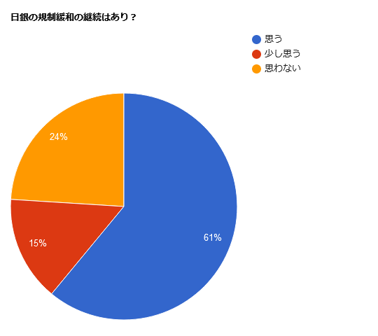 調査グラフ5