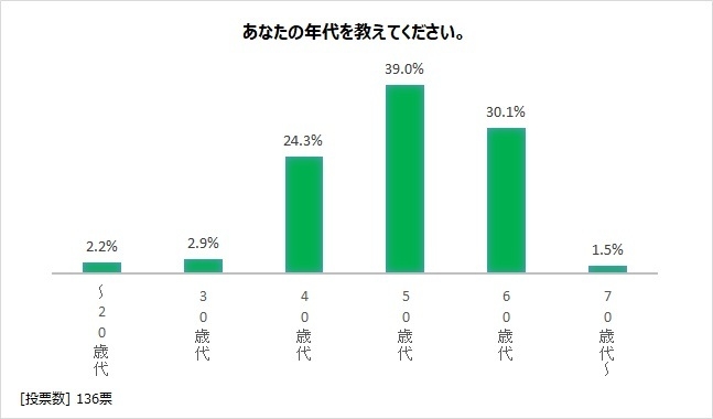 図1