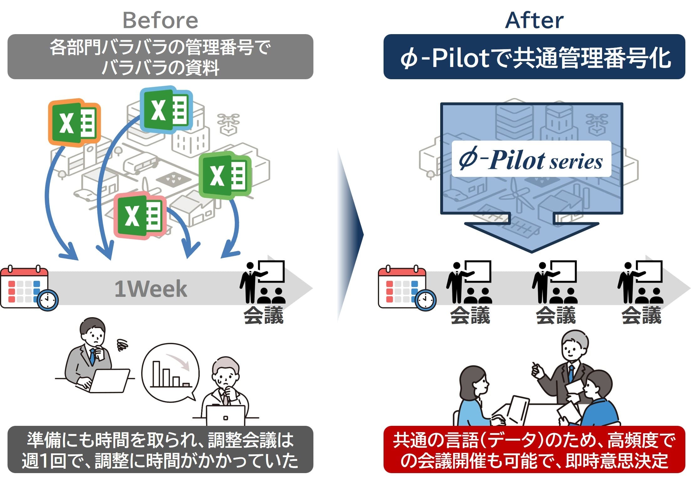 Φ-Pilotによる共通管理番号化