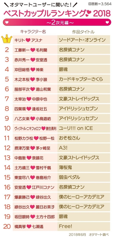 2次元ベストカップル2018