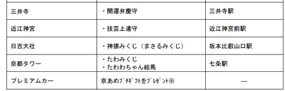表1後半