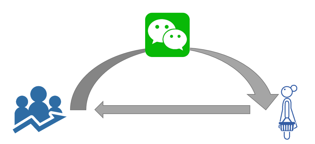 中国への宣伝メールの常識、WeChatに対応！