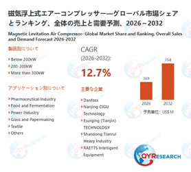 【最新予測】磁気浮上式エアーコンプレッサー市場規模は2032年までに754百万米ドルへ、CAGR12.7%で拡大（QYResearch）
