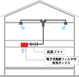 設置イメージ