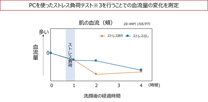 資生堂研究2