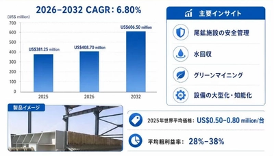 尾鉱ドライスタックろ過設備の世界市場：産業チェーン、構造分析、ビジネスモデルの展望（2026-2032）