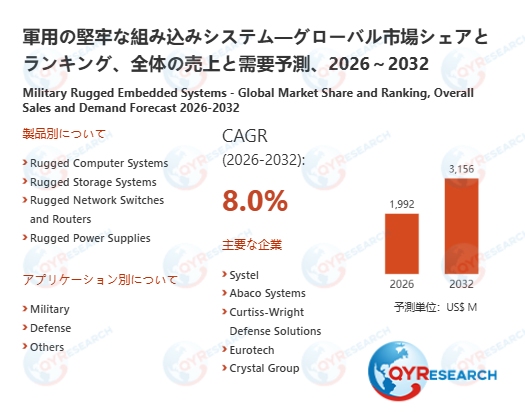 グローバル軍用の堅牢な組み込みシステム市場における主要企業の競争戦略分析：2026年実績と2032年シェア予測