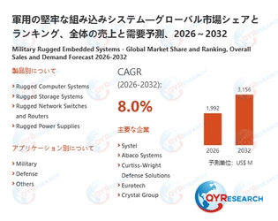 グローバル軍用の堅牢な組み込みシステム市場における主要企業の競争戦略分析：2026年実績と2032年シェア予測