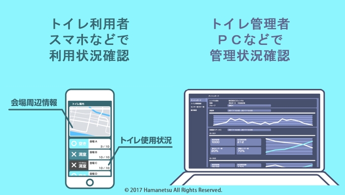 IoTキットの説明04