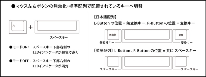 左右マウスボタンと標準キー機能の切り替え