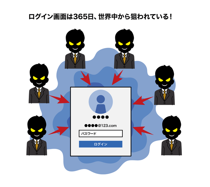 ログイン画面は狙われている!