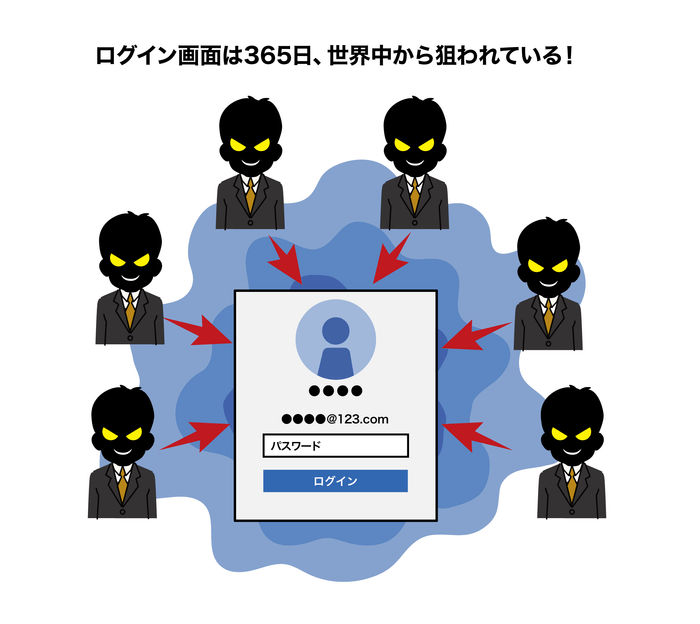 ログイン画面は狙われている！
