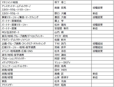 新体制２