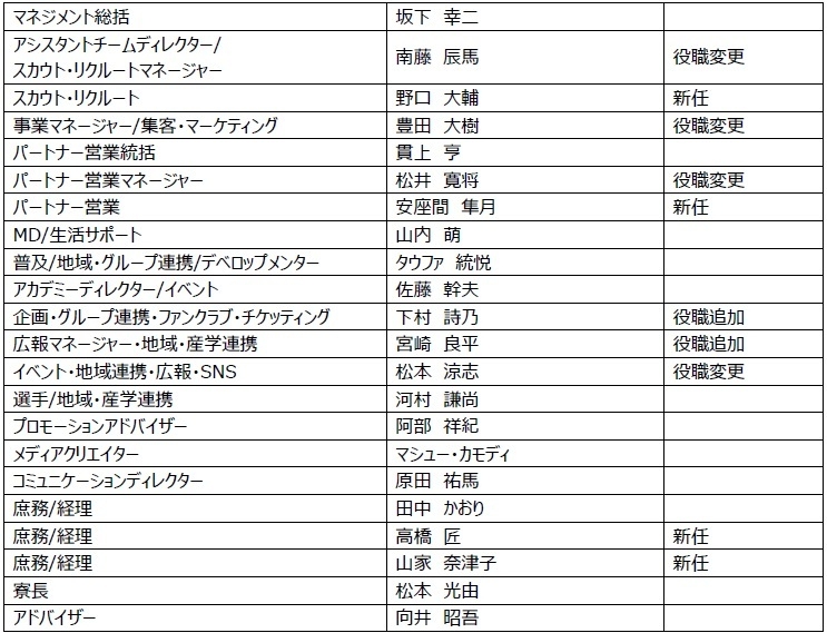 新体制2