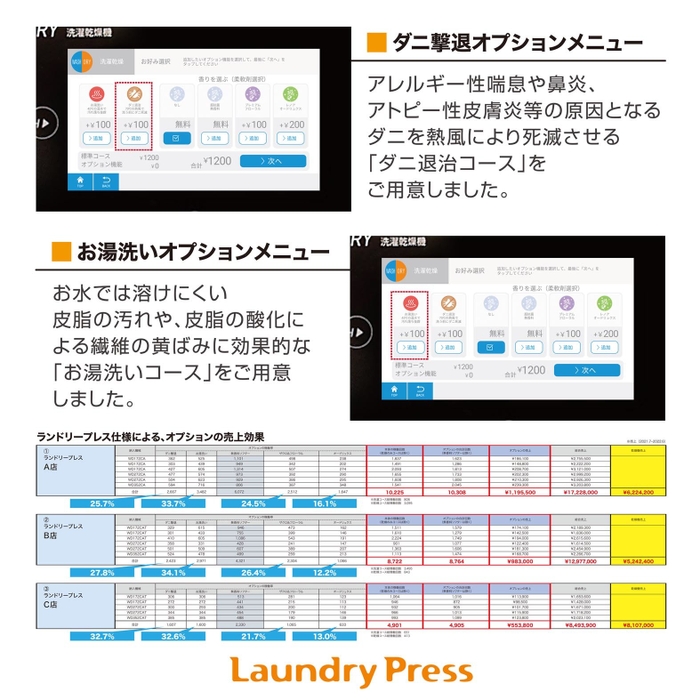 ランドリープレス仕様の機器コース2