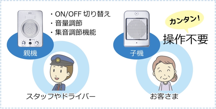 シンプルな使い方