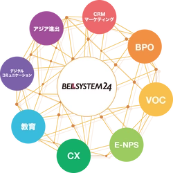 ベルシステム24、通販業界における共通課題の解決に向け、パートナー通販企業様と共同で課題解決手法を集約した「ベル・フラッグシップセンター」の取組みを開始