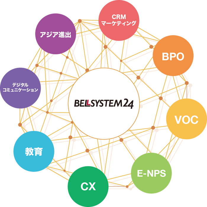 フラグシップセンターの概念図