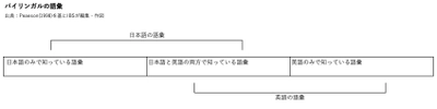 バイリンガル環境と赤ちゃんの語彙発達評価に関する記事公開