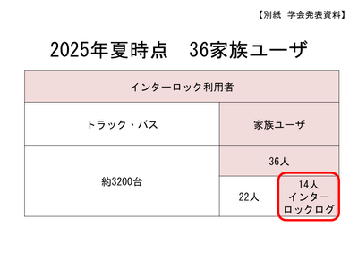 インターロック利用者