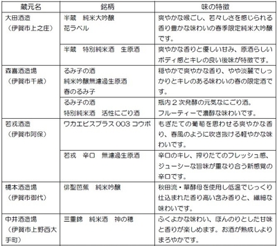 利き酒の一覧