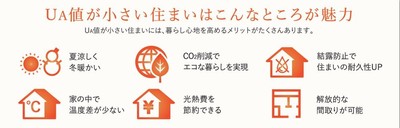 UA値メリット