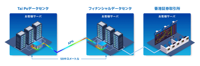 <イメージ図>