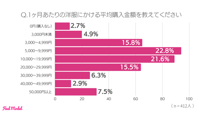 average-purchase-amount