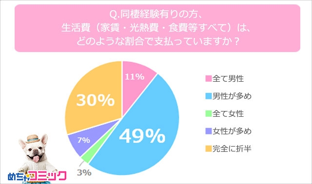 調査レポート