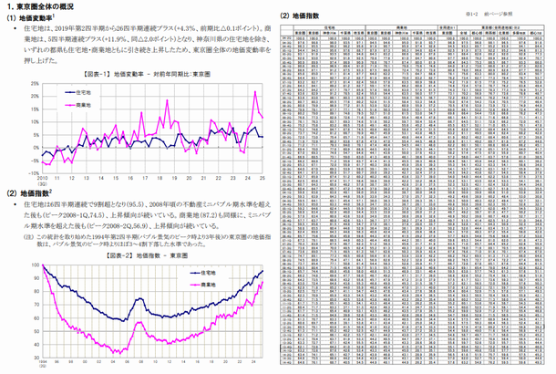 地価インデックス 概要