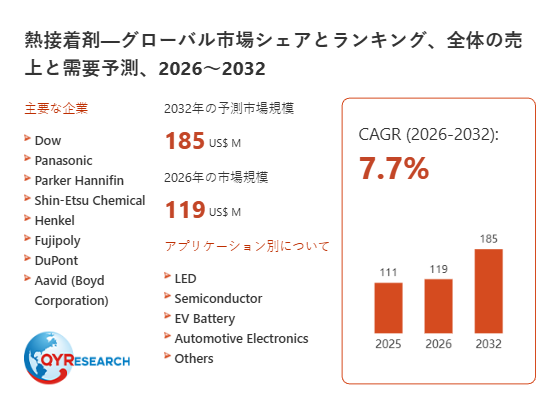 熱接着剤市場調査：規模推移、成長率7.7%、最新業界動向2026-2032