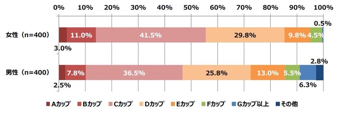 Q8. 理想のカップ
