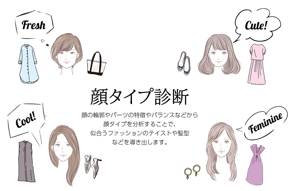 「顔タイプ診断®」（イメージ）