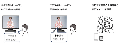 <本実証の実施イメージ図>