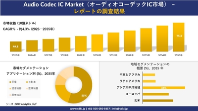 オーディオコーデックIC市場レポート概要