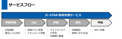 サービスフロー