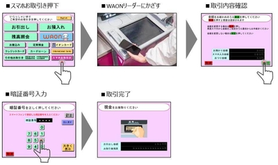【ATM操作画面イメージ】