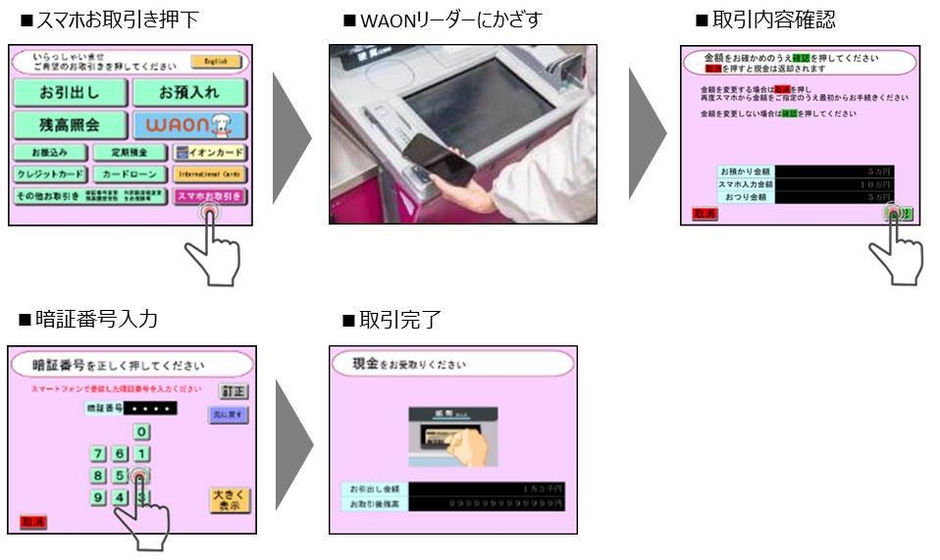 【ATM操作画面イメージ】