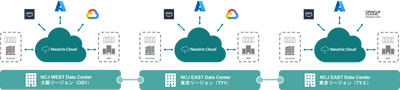 Neutrix Cloud Japan、TY2において新たにAWS、OCIと 接続可能なマルチクラウドサービスを提供