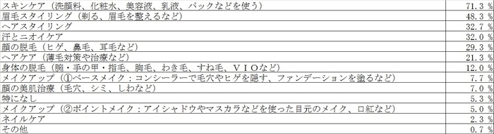 メンズ美容実施項目