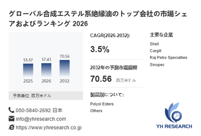 上記の図表/データは、YHResearchの最新レポート「グローバル合成エステル系絶縁油のトップ会社の市場シェアおよびランキング 2026」から引用されています。