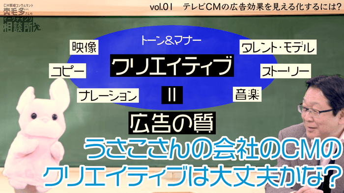 あいまいなクリエイティブも「見える化」