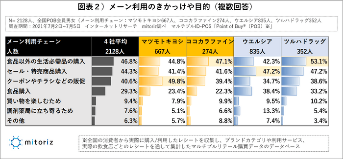 図表２