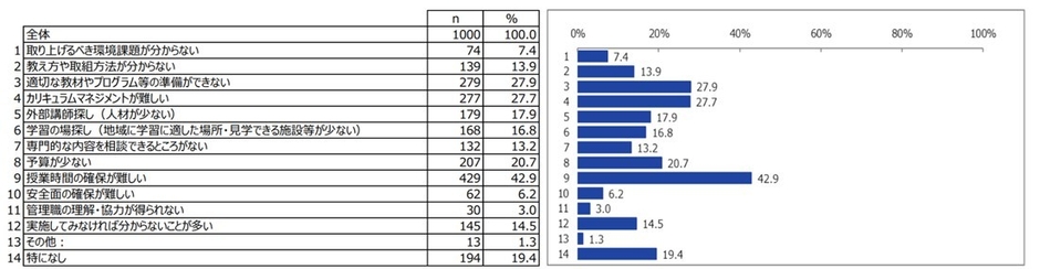 環境省調査データ