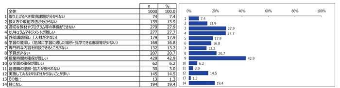 環境省調査データ